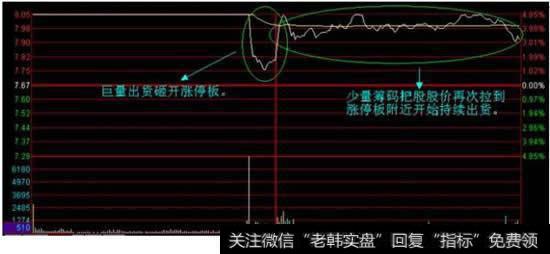 深度剖析主力绝不想泄露的五种挂单方式