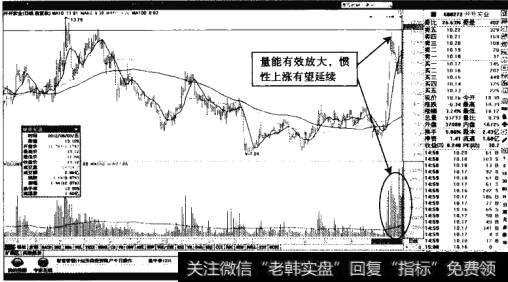 开开实业——惯性上涨潜力十足