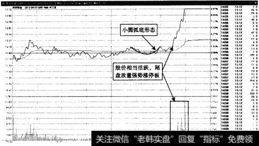 开开实业——盘中强势远行，<a href='/ztbszjy/220683.html'>尾盘涨停</a>