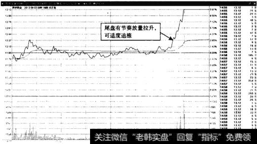 开开实业——<a href='/t_26397/'>尾盘突破</a>的买点