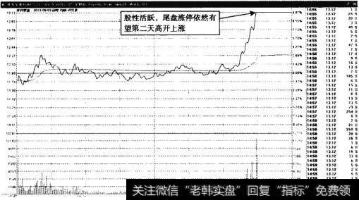 开开实业——尾盘涨停依然有望离开