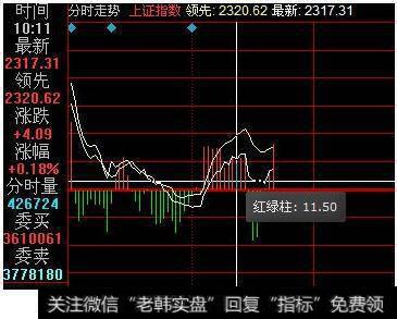 股票中的MACD红绿柱子的高底是什么原因决定