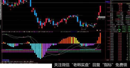 <a href='/macd/'>MACD</a>红柱是上个交易日的1.5倍以上通达信指标如何编辑