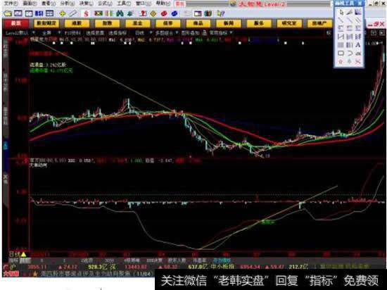 求通达信MACD绿柱底背离的选股公式