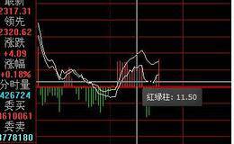 MACD里，白线黄线红柱绿柱各表示什么意思啊？