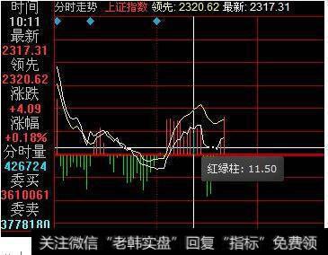 MACD里，白线黄线红柱绿柱各表示什么意思啊