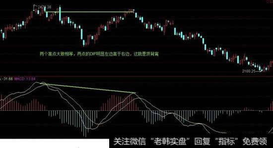 <a href='/macd/'>MACD</a>绿柱变短，股价上涨，这是背离吗