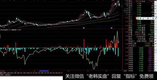 股票中特大单、大单分别是什么意思