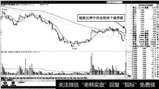 <a href='/zlyj/275389.html'>红豆股份</a>——超跌反弹中的<a href='/zhangtingban/'>涨停板</a>