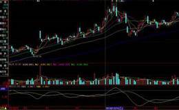 主力通过委买委卖的阴谋:大单托盘和大单压盘