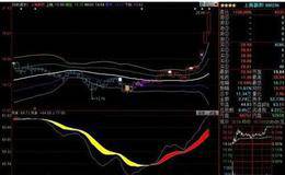 主力通过委买委卖的阴谋:利用大单托盘完成出货