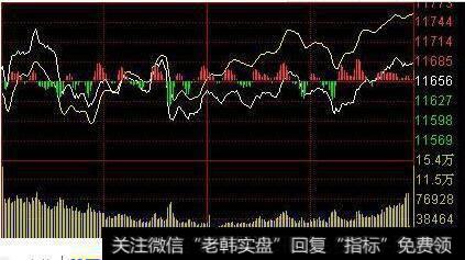 股票分时走势图里面的白线是什么意思啊