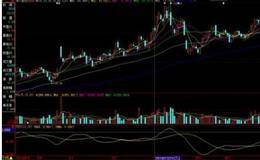 主力通过委买委卖的阴谋:利用大单压盘完成吸筹