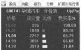 分价表中暗藏什么玄机?