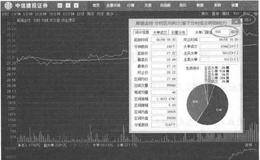 如何在分时中拆分大单?