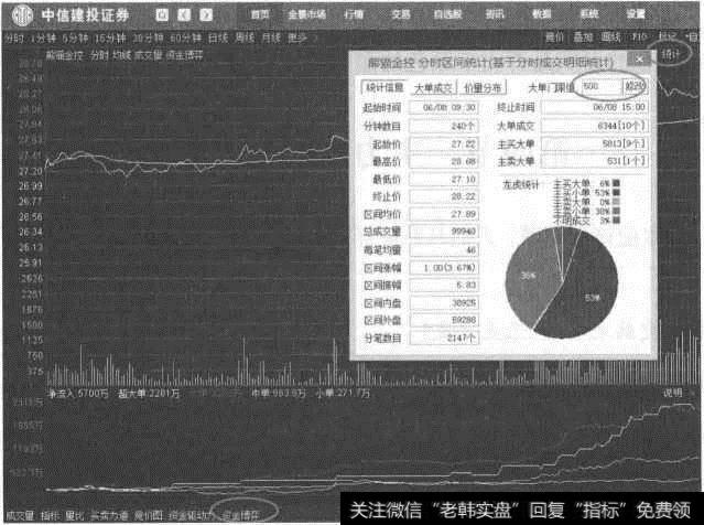 中信建投<a href='/gushiyaowen/290200.html'>证券</a>饼状图