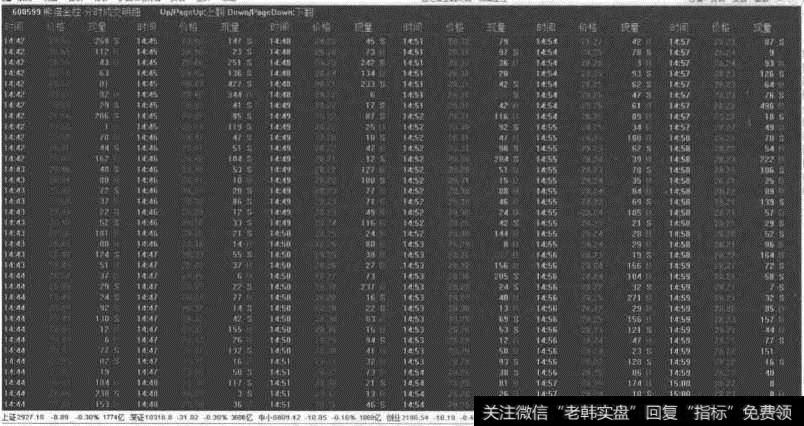 分时成交明细界面