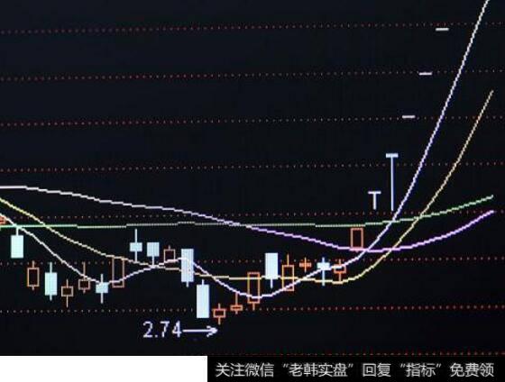 K线图上的细红线、黄线、紫线、白线各指什么意思?