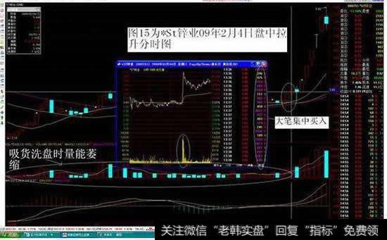 <a href='/cgjq/284053.html'>主力庄家</a>怎么拉高股价？