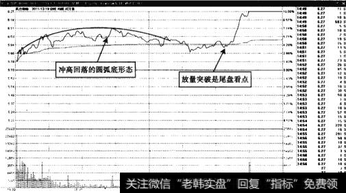 东力传动——盘中缩量回落的圆弧顶形态