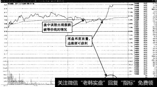 东力传动——<a href='/weipan/'>尾盘</a>放量突破买点