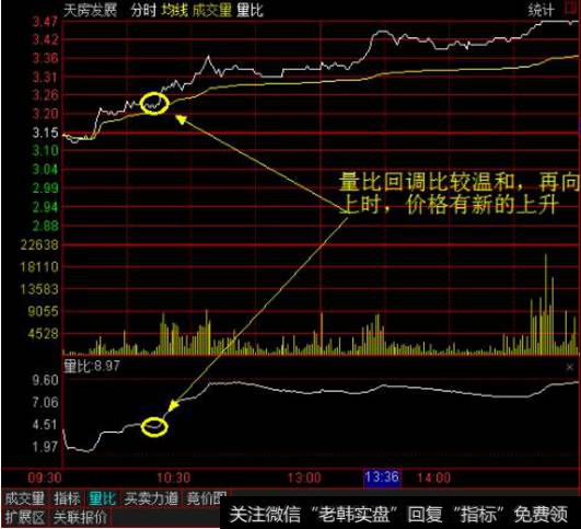 量比曲线的应用