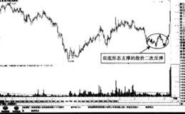 兔宝宝高开瞬间涨停的具体分析