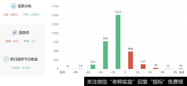 个股涨跌幅度图