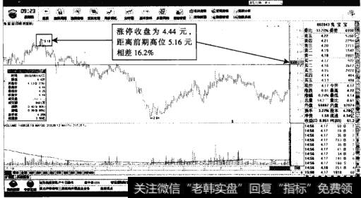 兔宝宝——上涨潜力16.2%的涨停板