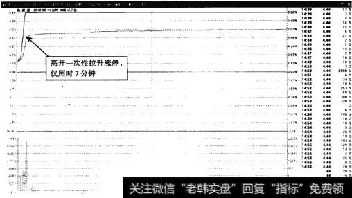 兔宝宝——开盘瞬间封死涨停的强势黑马