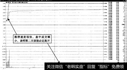 兔宝宝——开盘瞬间涨停，第二天必定离开