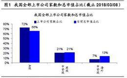 荀玉根最新股评：上市制度改革将改变市场生态 科技龙头将胜出