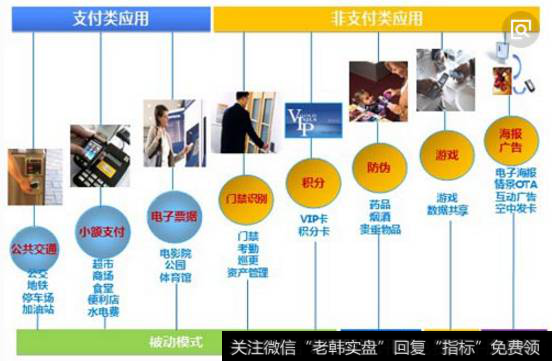 移动支付概念：国内发展空间巨大，整个产业链都将受益