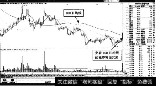 湘邮科技——放量<a href='/t_24520/'>突破100日均线</a>的涨停板