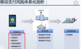 移动支付概念：安全隐患还存在，支付标准有待统一