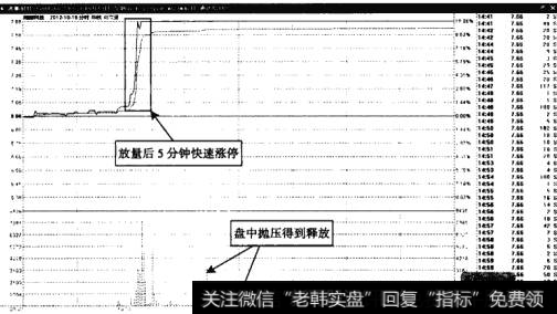 湘邮科技——瞬间放量拉升涨停板