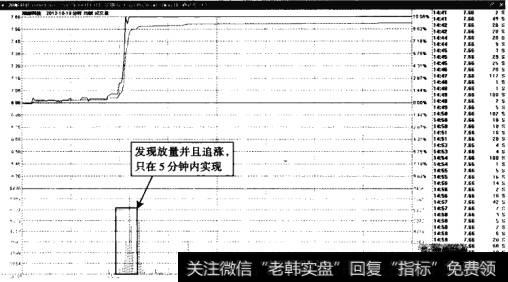 湘邮科技——发现机会并且追涨时间很短