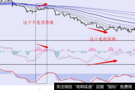 MACD释义及绘制原理