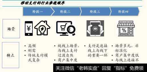 移动支付<a href='/gainiangu/'>概念股</a>，后续发展空间巨大，可积极关注