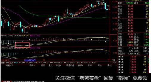 双线MACD的原理是什么