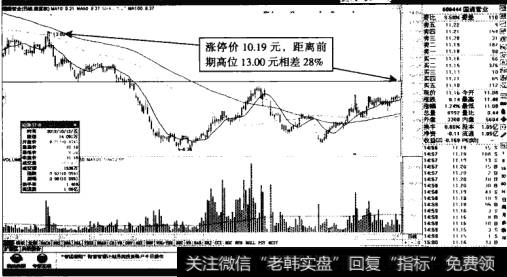 国通管业——上涨潜力28%