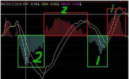 DEA和DIF和MACD关系是怎么样的？