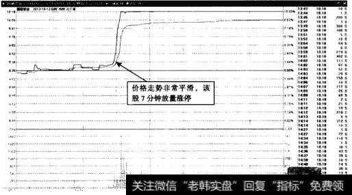 国通管业——90度角拉升的涨停板