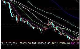 MACD(DEA)技术指标