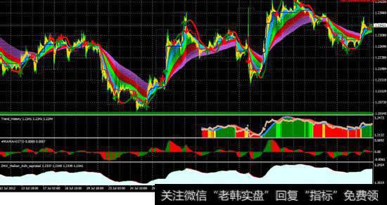 mt4里的<a href='/macd/'>MACD</a>指标怎么用