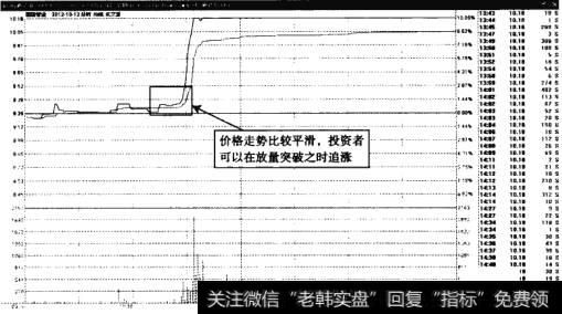 国通管业——放量突破便是追涨机会