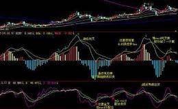 MACD(DIF)技术指标