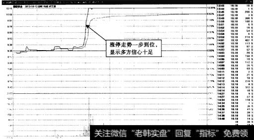 国通管业——第二日必定涨停