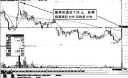 苏州固锝午后开盘瞬间涨停的具体分析