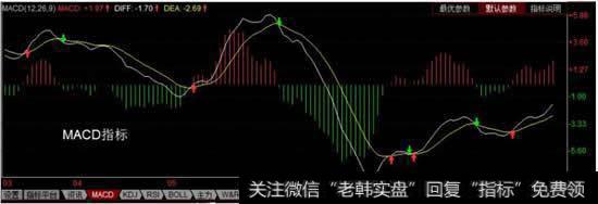 求教股票的MACD是根据什么计算出来的它的计算公式是什么